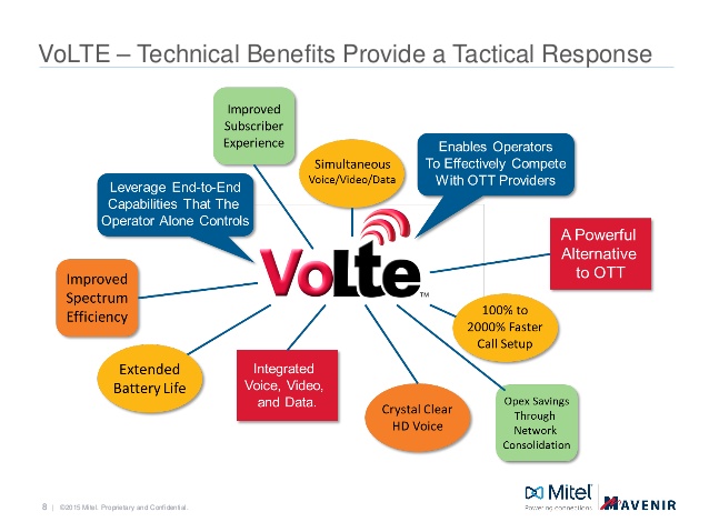 4g-voice-technologies-and-signaling