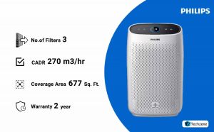 Philips 1000 Series AC1215 / 20 Air Purifier 