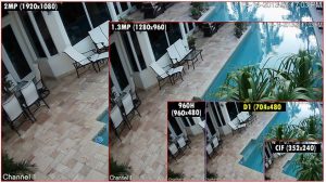 Video Resolution